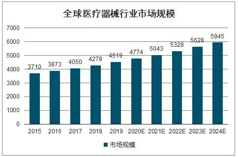 瀘州醫療器械職業學院關於單招預報名福利追加名額公告